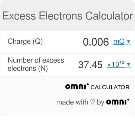 Excess Electrons Calculator.